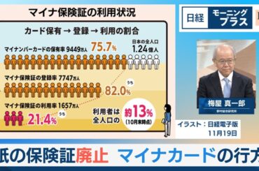 紙の保険証廃止 マイナカードの行方【日経モープラFT】
