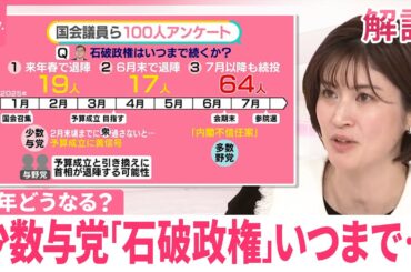 【春を越せない？続投？】少数与党「石破政権」いつまで……国会議員ら100人に緊急取材  “ポスト石破”1位は【#みんなのギモン】