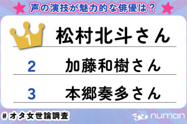 声の演技が魅力的な俳優TOP3