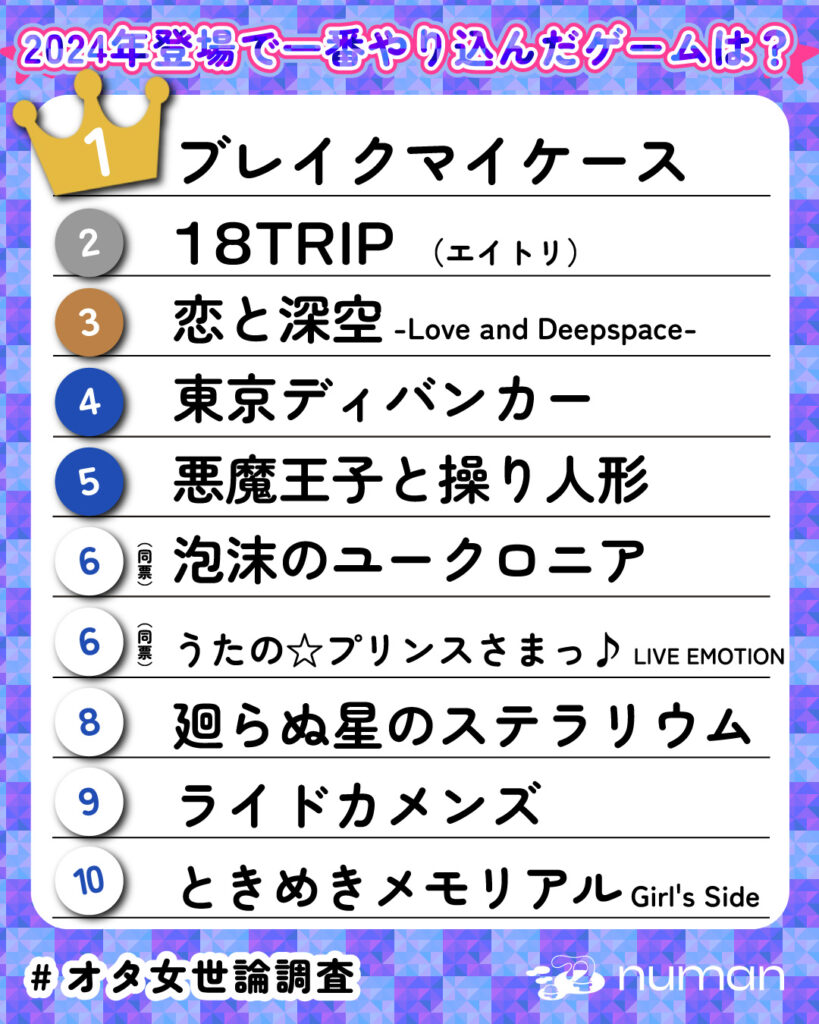 2024年登場で、特にやり込んだゲームTOP10