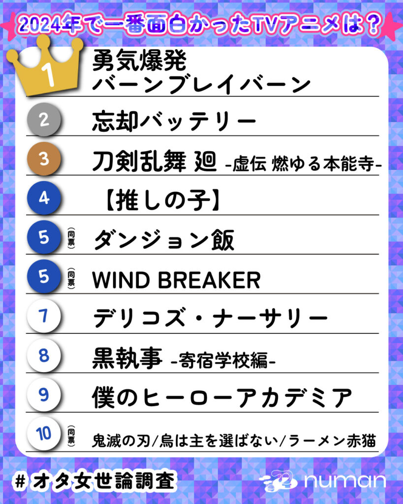 2024年で一番面白かったTVアニメTOP10