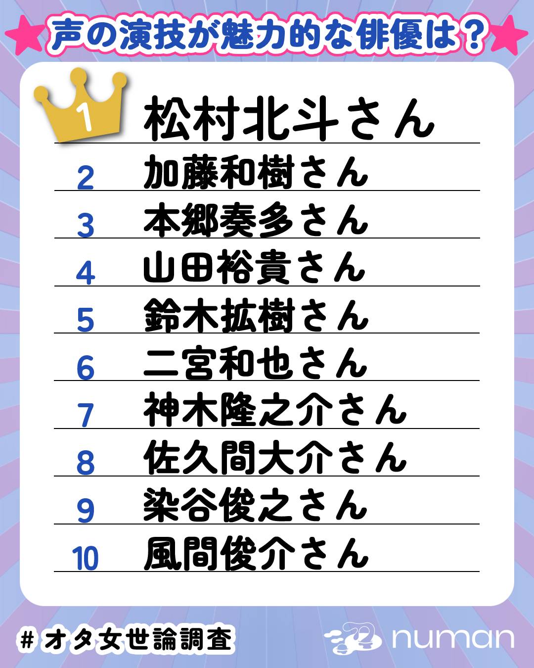 声の演技が魅力的な俳優TOP10