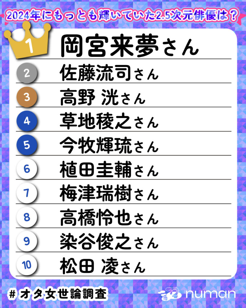 2024年にもっとも輝いていた2.5次元俳優TOP10