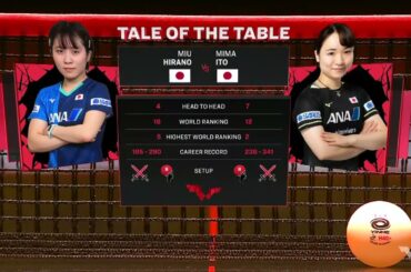 【日本語実況解説】平野美宇 vs 伊藤美誠｜シンガポールスマッシュ2024 女子シングルス
