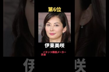 芸能人と結婚したとんでもない金持ちランキング