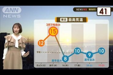 春？冬？　服装選びにも要注意！【2分間の天気予報】【グッド！モーニング】(2025年1月14日)