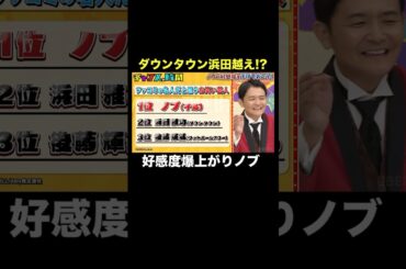 【ノブの現在の好感度は…】浜ちゃん越えのノブ 『 #チャンスの時間 #295 』#ABEMA で無料配信中 #千鳥 #ノブ #大悟