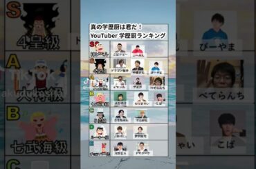 #shorts #勉強 #阿部寛 #髙橋海人 #東京大学 #南沙良 #サウンドトラック #受験 #平手友梨奈 #加藤清史郎 #ドラゴン桜