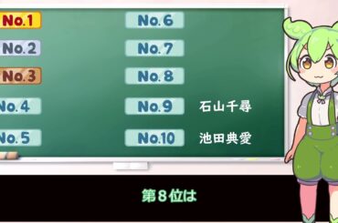私的NMB48ランキング　2025年1月12日から1月18日