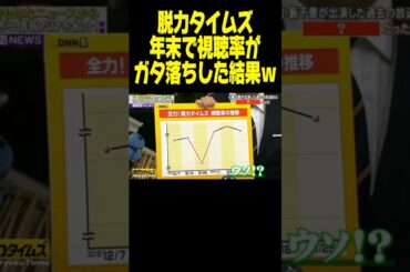 クソワロタｗｗｗ #脱力タイムズ #小藪