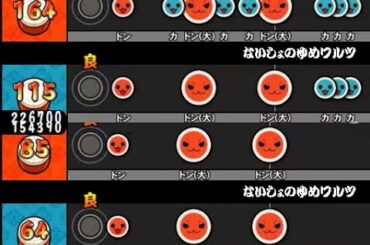 【太鼓さん次郎】ないしょ♡のゆめワルツ 全難易度同時再生