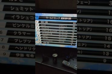 これを見ると　高梨沙羅の優勝の回数（63回　ルンビの倍以上）が　いかに凄いか　わかりますよ。　ワ━ルドカップ　スキ━　ジャンプ　女子　NHKTVより。