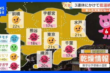 【2月21日 関東の天気】3連休にかけて低温続く　空気乾燥中、火の元に注意｜TBS NEWS DIG