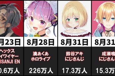 2024年に卒業したVTuber40人【引退・退職・契約解除・配信活動終了】