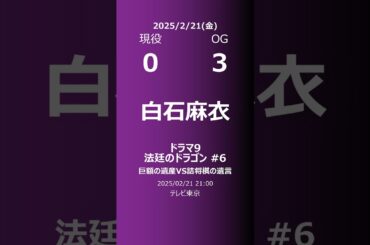 【明日の乃木坂】現役・OG 2025/02/21 #shorts #乃木坂46 【番組出演】