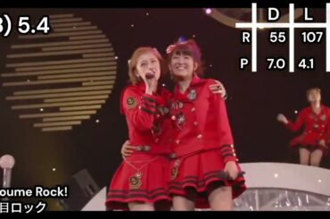 「全てのBerryz工房の楽曲をランキング！（カバー曲含む）」(71-80) Ranking Every Berryz Kobo Song (Including Covers)