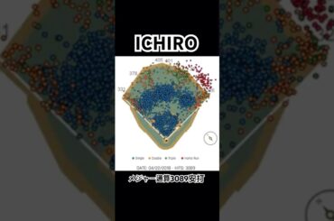 世界のICHIRO(イチロー) メジャー通算3089安打の軌跡　〜ラブウィングベルver.〜