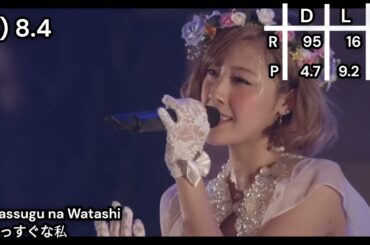 「全てのBerryz工房の楽曲をランキング！（カバー曲含む）」(11-20) Ranking Every Berryz Kobo Song (Including Covers)