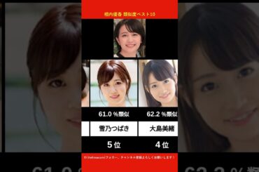相内優香に似てるAV女優ベスト10 【AI解析】