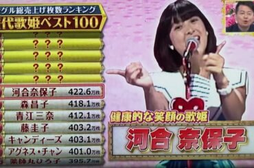 歴代歌姫ベスト100🎹🌸河合奈保子さん〜令和平成昭和全歌姫【シングル総売上ランキング］《売上/422.6万枚》🌺アルバム総売上もレディ・ガカさんに続きランクイン‼️純白の天使『スマイル・フォー・ミー』