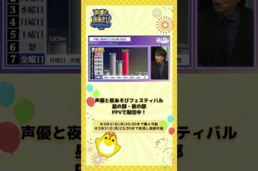 【昼の部】酒代決算報告の一部を紹介🥂一位はやはり・・・👀 #声優と夜あそびフェスティバル2024 #声優と夜あそび #声優 #shorts