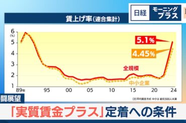 春闘展望 「実質賃金プラス」定着への条件【日経モープラFT】