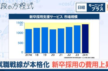 就職戦線が本格化 新卒採用の費用も上昇【日経モープラFT】