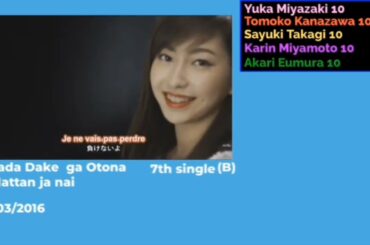 (ジュースジュース 全シングル)  Juice=Juice All singles part 2