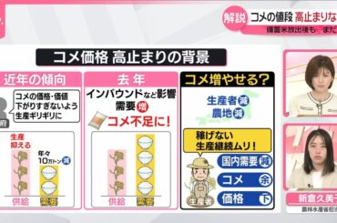 【解説】備蓄米放出後も…なぜ？  コメの値段まだ高止まり