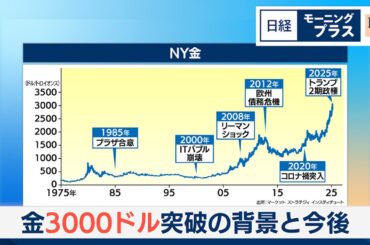 金3000ドル突破の背景と今後【日経モープラFT】