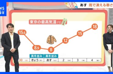 【4月1日 関東の天気】引っぱり出せ冬服!!｜TBS NEWS DIG