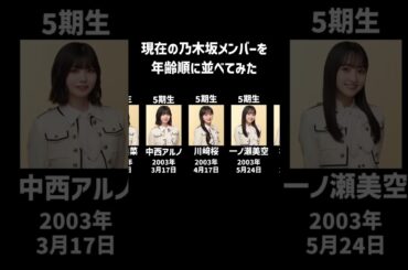 【最年少は〇〇と同い年】現在の乃木坂メンバーを年齢順に並べてみた #乃木坂46 #ネーブルオレンジ #櫻坂46 #欅坂46 #日向坂46 #けやき坂46