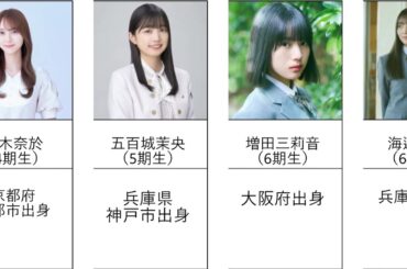 関西出身の乃木坂46メンバー（大阪、京都、兵庫）　弓木奈於、五百城茉央、増田三莉音、海邉朱莉、愛宕心響