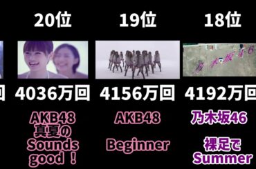 AKB48&坂道グループMV再生数ランキング　TOP50【2025年3月時点】