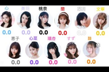 ME:I / MUSE（10人ver. ）  〜Line distribution〜   【パート割り・秒数】