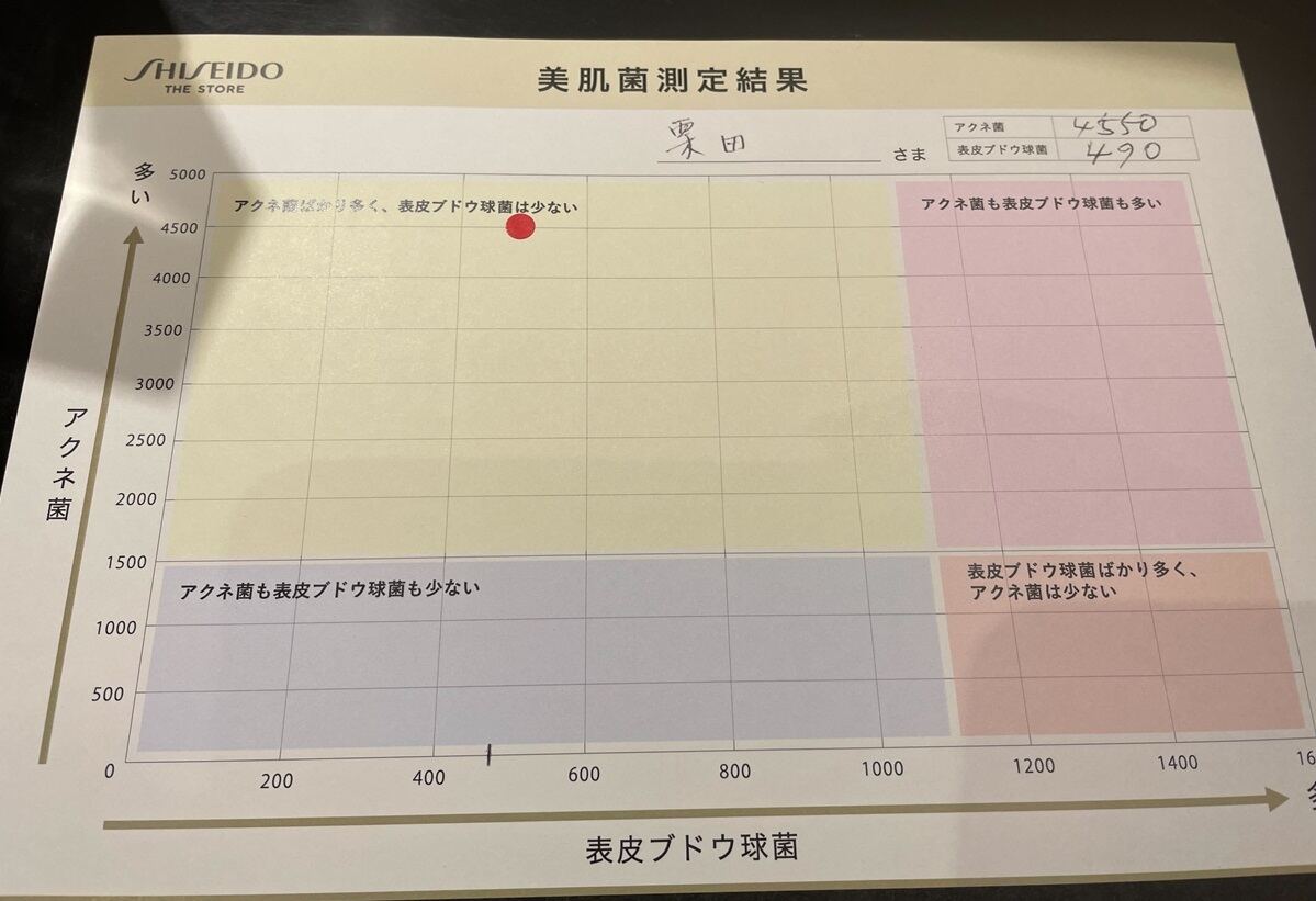 美肌菌測定結果