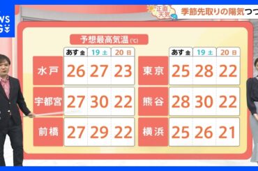 【4月18日 関東の天気】週末 今年初の真夏日か!?｜TBS NEWS DIG