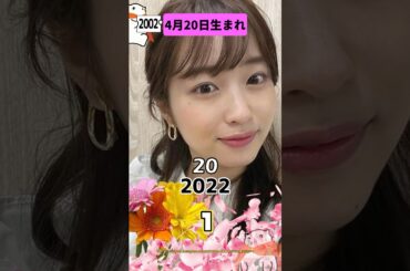 4月20日生まれの有名人10選 #誕生日おめでとう