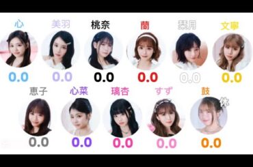 ME:I / Affogato (10人ver.) ~Line distribution~ 【歌割り/分量】