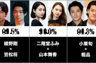 【激似】似ている芸能人のそっくり度をAIで判定してみた