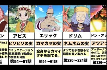 ワンピース 作中で登場した　TVオリジナル キャラクター【PAT.1)