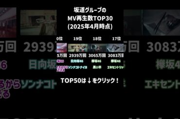 坂道グループのMV再生数TOP30 【2025年4月現在】 #櫻坂46 #乃木坂46 #日向坂46 #欅坂46 #不協和音