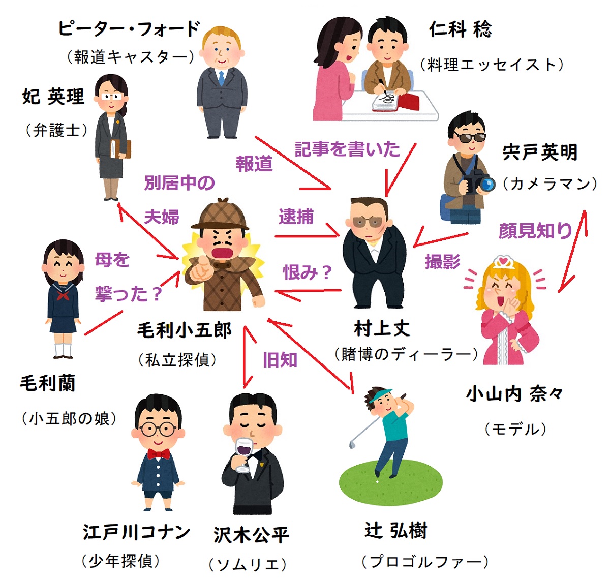【相関図つき】『名探偵コナン 14番目の標的』あらすじ&登場人物【沢木公平や小山内奈々の声優は誰?】