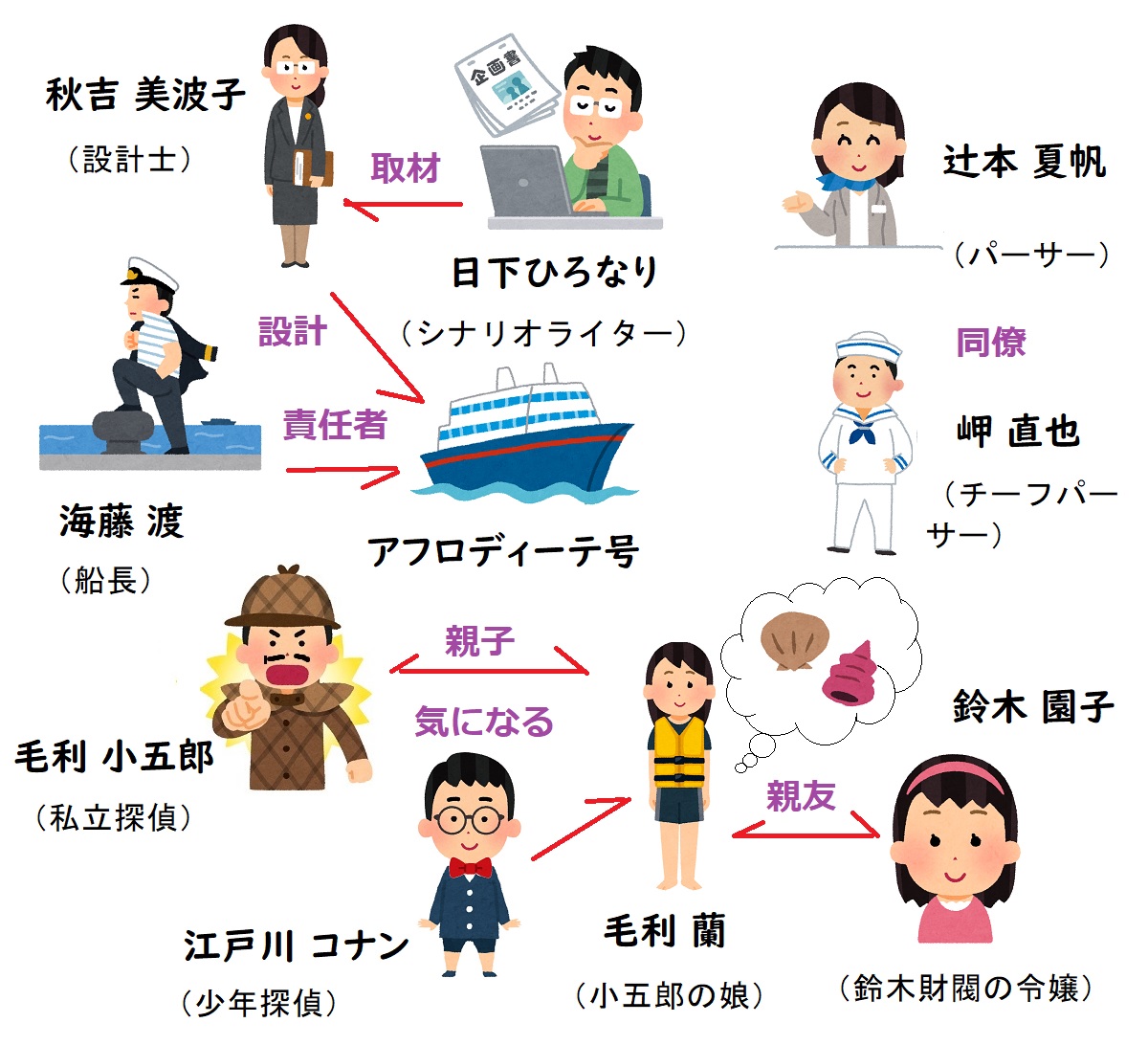 【相関図つき】『名探偵コナン 水平線上の陰謀』あらすじ&登場人物【日下ひろなりの声優は誰?主題歌は何?】