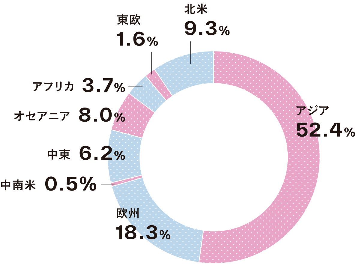 日本アニメ産業の市場規模（グローバル）