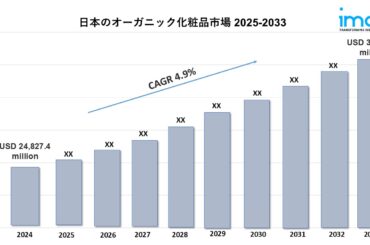 日本オーガニック化粧品市場規模、シェア、動向、分析レポート 2025-2033 | NEWSCAST