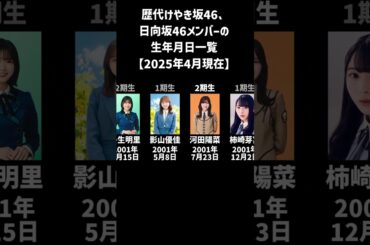歴代けやき坂46、日向坂46メンバーを年齢順に並べてみた #日向坂46 #乃木坂46 #櫻坂46