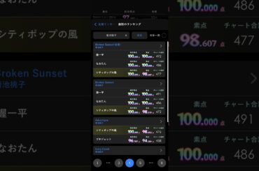 #菊池桃子さん誕生日記念 だむデラジー曲別ランキング、採点能力はあまり無いので、渋谷で５時くらいから１位に名前がでます！とりあえず全曲💯やってます。デュエット曲も含めて（ヒトカラなので１人歌いですが🤧