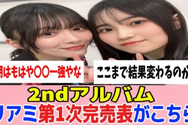 [櫻坂46] 2ndアルバム“Addiction”発売記念リアルミーグリ 第1次完売表がこちら！！！