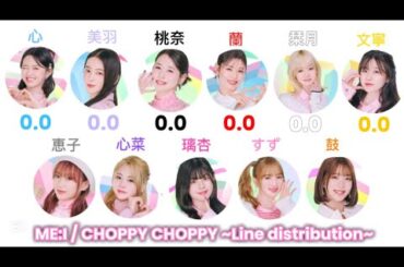 ME:I / CHOPPY CHOPPY ~Line distribution~ 【歌割り/分量】